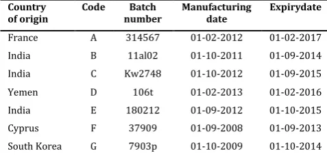Table 1. Identity and specification of albendazole brands includ-ed in the present study* 