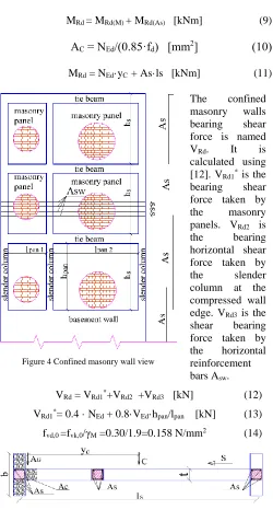 Figure 4 Confined masonry wall view 