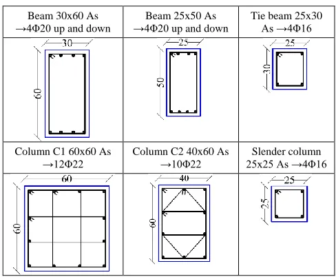 Table 2 Masonry walls efforts 
