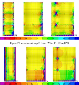 Figure 19  τxy values at step 2  (case PY for P1, P2 and P3) 