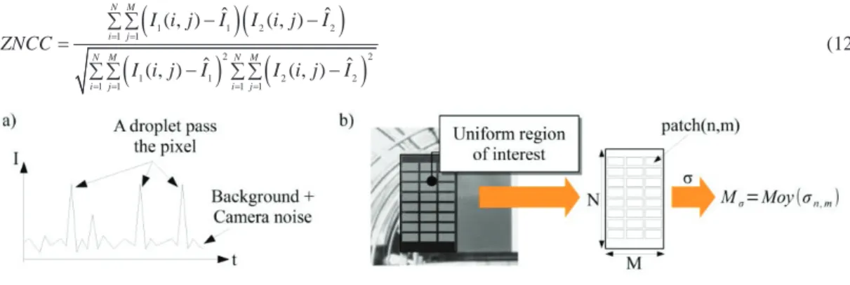 Fig. 5 a) Variation in the intensity of a pixel of the image as a function of time in rainy conditions