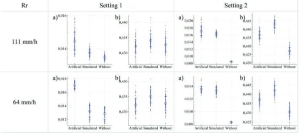 Fig. 7. Results obtained on the validity of the simulator for the four tests proposed