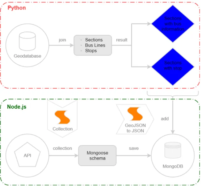 Figure 1.1: Pre-processing stage methodology.