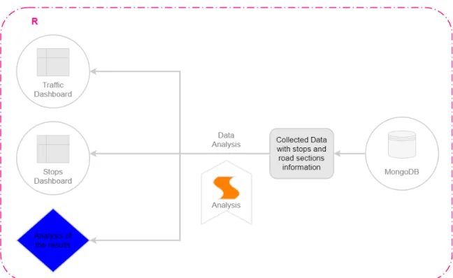 Figure 1.3: Post-processing stage methodology.