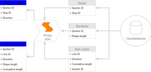 Figure 3.1: Diagram of the layers join step.