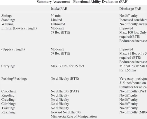 Table 3