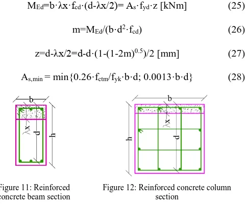 Figure 10: Reinforced concrete wall section 