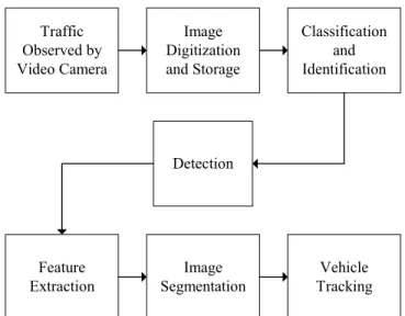 Figure 2 Conceptual image processing algorithm used by  VIVDS 