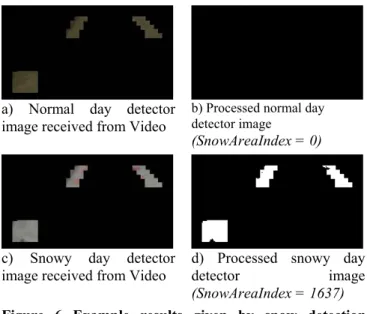 Figure 6 Example results given by snow detection  algorithm. 