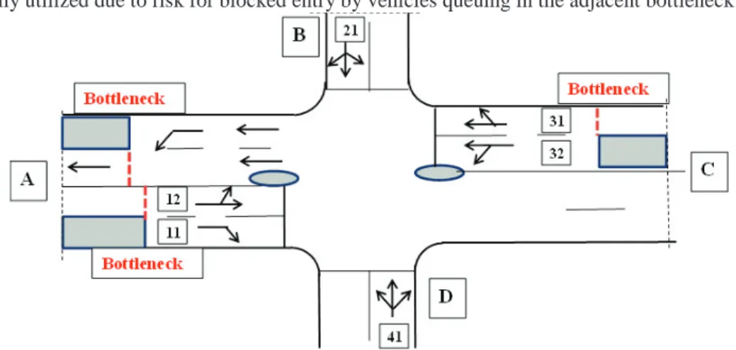 Figure 6: Illustration of short lanes and corresponding bottlenecks 