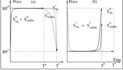 Figure 7: Buyer and seller population initialization when����� and�����.