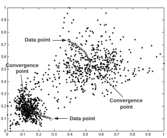 Figure 2: Mean shift convergence of data points
