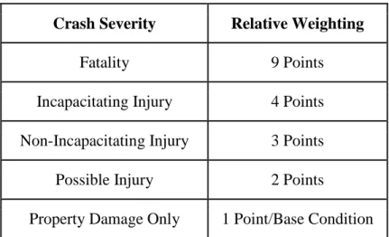 Table 3. EPDO Weighting Scheme 