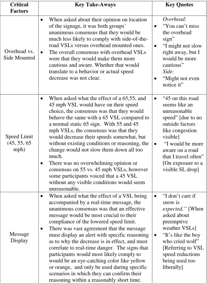 Table 5. Key Critical Factors Discussion Points  Critical 