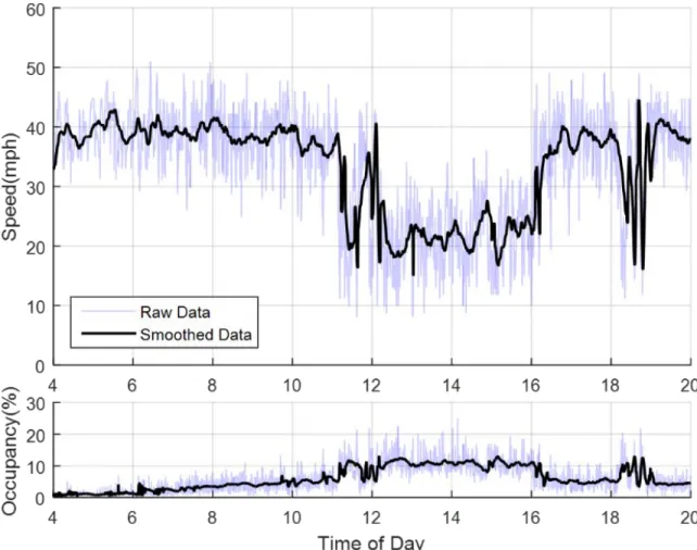 Figure 2.5 Data Smoothing 
