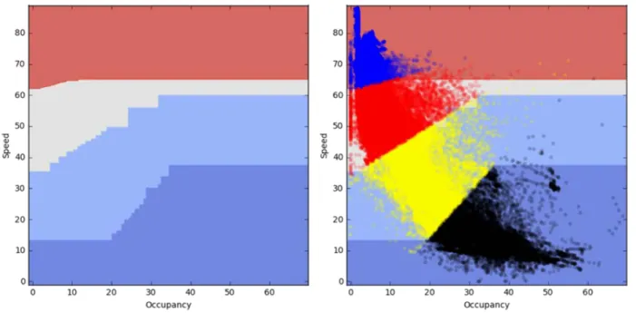 Figure 3.2 Labels and Decision Boundaries for DMS in Work Zone 