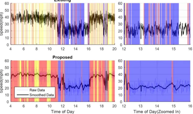 Figure 3.3 shows the comparison between the proposed DMS control logic (bottom  graphs) and the existing logic (upper graphs)