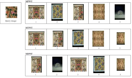 Figure 9. Retrieval result using query image 4.