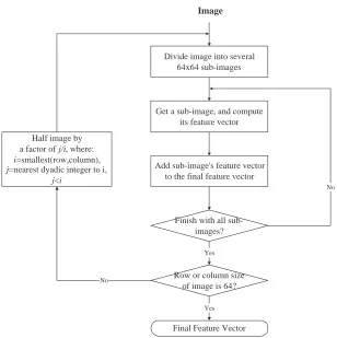 Figure 1. Flow chart of the multiscale algorithm.