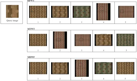 Figure 6. Retrieval result using query image 1.