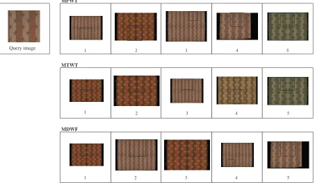 Figure 7. Retrieval result using query image 2.