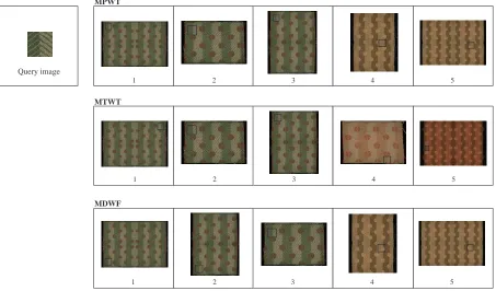 Figure 8. Retrieval result using query image 3.