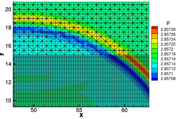 Figure 9. Acoustic wave crossing the coupling plane at time t = 9.4247 for 4th-order DGscheme on the coarse grid.