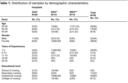 Table 2: Proportions of nurses’ knowledge about hepatitis B, before and after the educa-tional program 