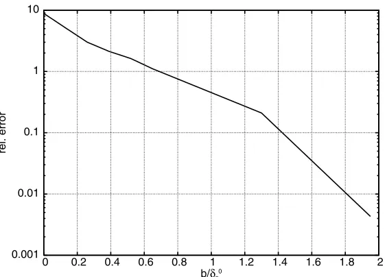 Figure 8. Left:scale Instantaneous dilatation ﬁeld for the mixing layer with shock (DNS); color ±100 [1/s]; Right: Instantaneous ﬁeld of the full Lighthill source for the same case (DNS);color scale ±5·106 [kg/(s2m3)]