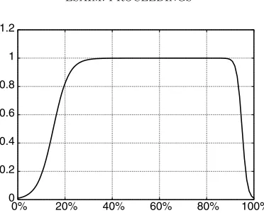 Figure 1. Implemented window function; Example: inlet: 33%, outlet: 10%