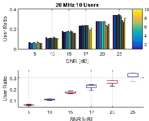 Figure 7: Scheduling Algorithms Comparison, TU Channel Model, 20 MHz system bandwidth / 10 UE 