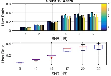 Figure 19: Scheduling Algorithms Comparison, PedB Channel Model, 5 MHz system bandwidth / 10 UE 