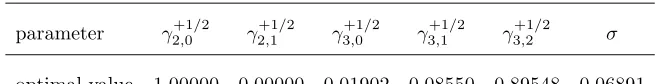 Table 1. Optimized values for discretization parameters [9].