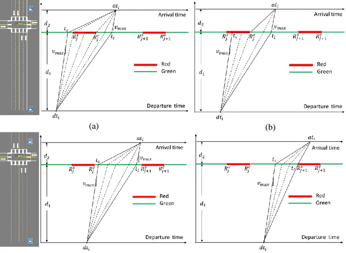 Figure 2. Example of feasible bus stop-to-stop trip trajectories 1 