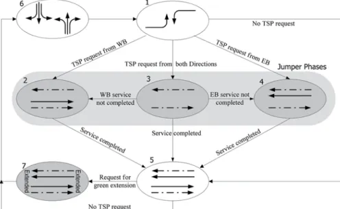 Figure 2. Jumper TSP Phase Design