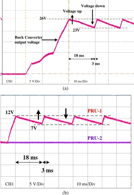 Table 1 shows a comparison of the effectiveness of cross-connection abatement algorithms on the distance between PTUs