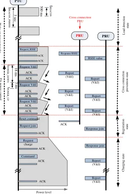 Figure 4. Sequence diagram of the proposed algorithm for cross-connection abatement. 