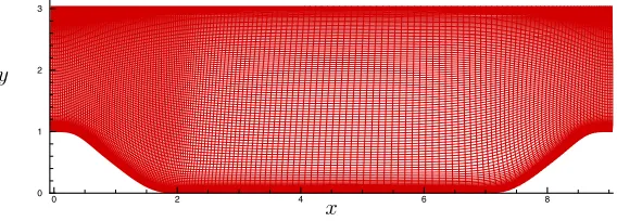 Figure 7: Periodic hill ﬂow test case. Grid B.