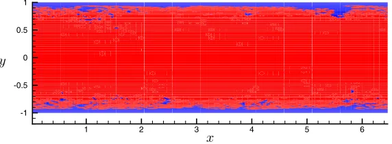 Figure 1: Channel ﬂow test case at Reτ = 590. RANS–LES domain layout. RANS domain: blue zone