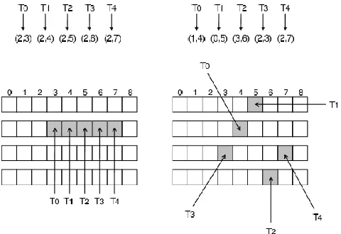 Figure 10: Illustration of a memory access pattern for both full exploration and  partial exploration