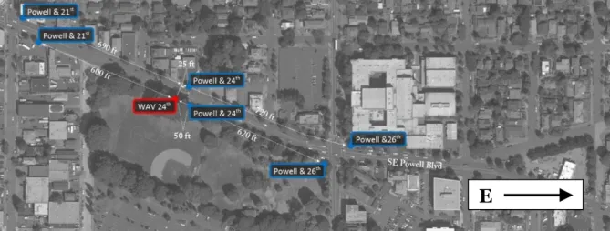 Figure 1: 24 th  WAV location. WAV sensor (red) and bus stops (blue) 