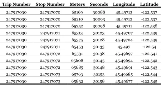Table 1: Sample of 5-SR Dataset 