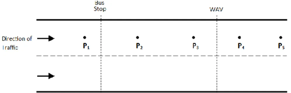 Table 2: Final Regression Variables  Dependent variable 