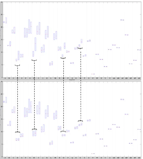 Figure 6-10. Average travel time in seconds for 'All Correlated Days' by segment. 