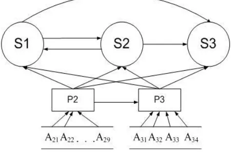 Figure.1. Graph of state of nodes in groups of mobile robots 
