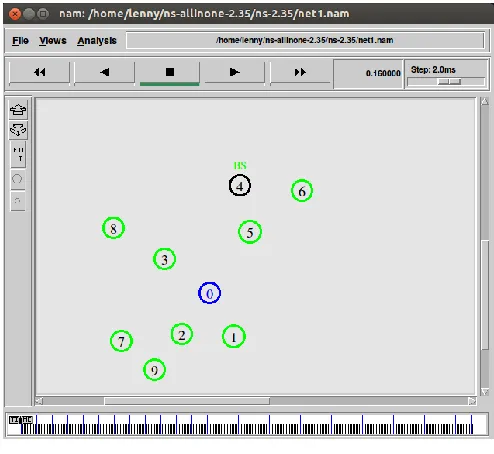 Figure 2. Group of robots in the simulation system NS-2.35 