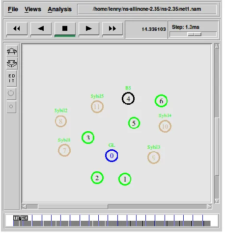 Figure. 7. The network topology for the implementation of the Sybil attack. 