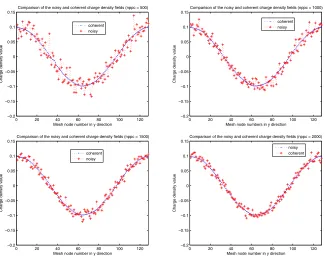 Table 2. Results of the normality tests: evolution of Lilliefors’ parameter, along with theskewness and kurtosis coeﬃcients for diﬀerent nppc.