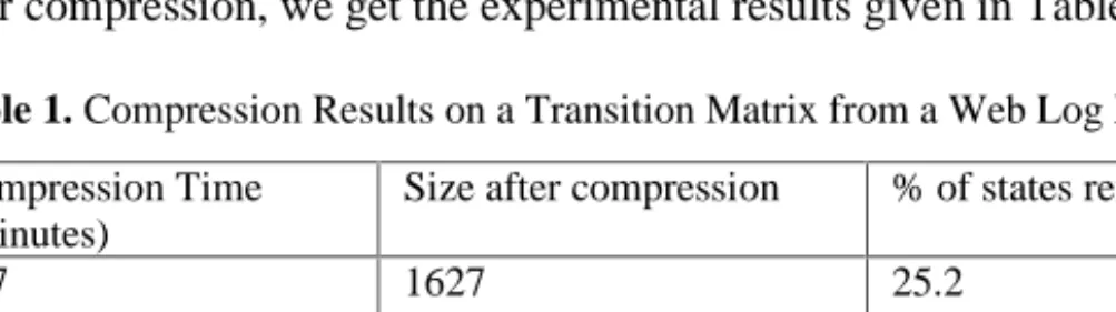Table 1. Compression Results on a Transition Matrix from a Web Log File