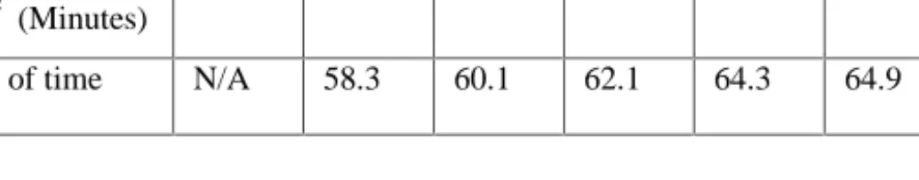 Table 2. Experimental Results for  Q 2  and  Q c 2